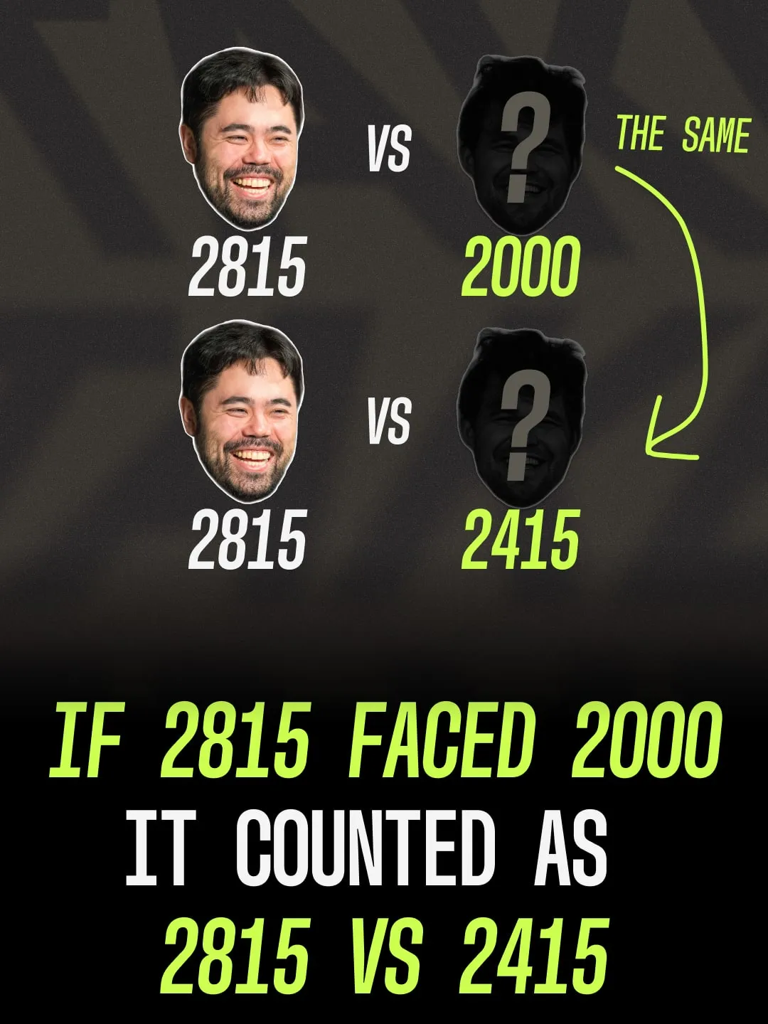 Making a new FIDE rating rule easy to understand, slide 12 of 18