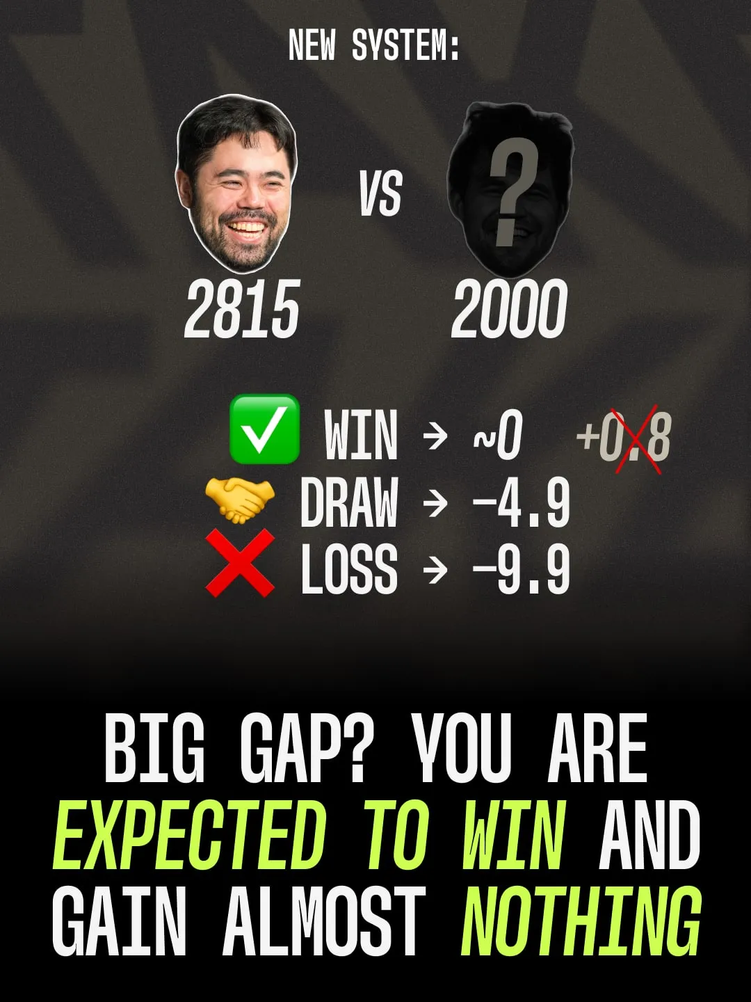 Making a new FIDE rating rule easy to understand, slide 17 of 18
