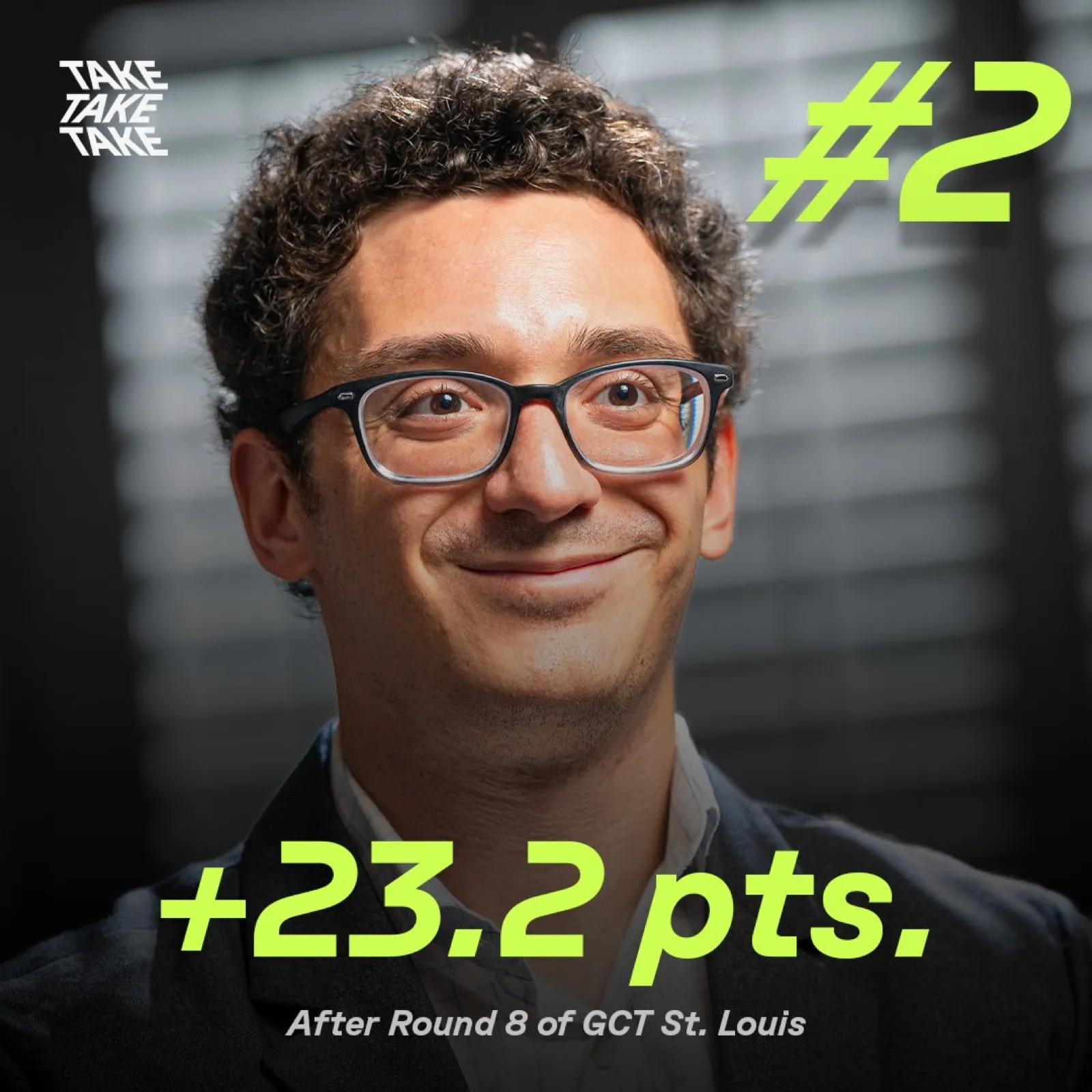 News post: Caruana, number 2, plus 23.2 points after round 8 of GCT St. Louis